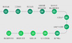 <b>找太极印武汉印刷厂印刷品制作的流程是怎样的</b>