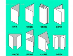 折页印刷设计的类型