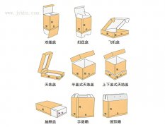 包装印刷的简单盒型