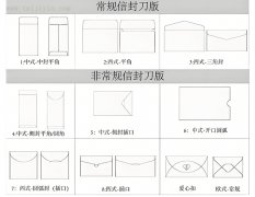信封的印刷有哪几种类别